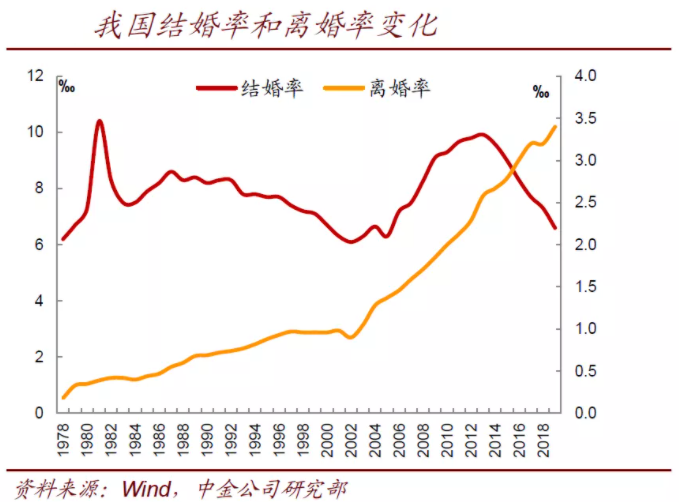 2020年人口和房价_2020人口分布和房价图