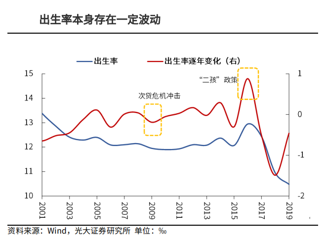 历年新生儿人口数量_中国新生儿出生数量 中国历年新生儿数量统计图表(2)